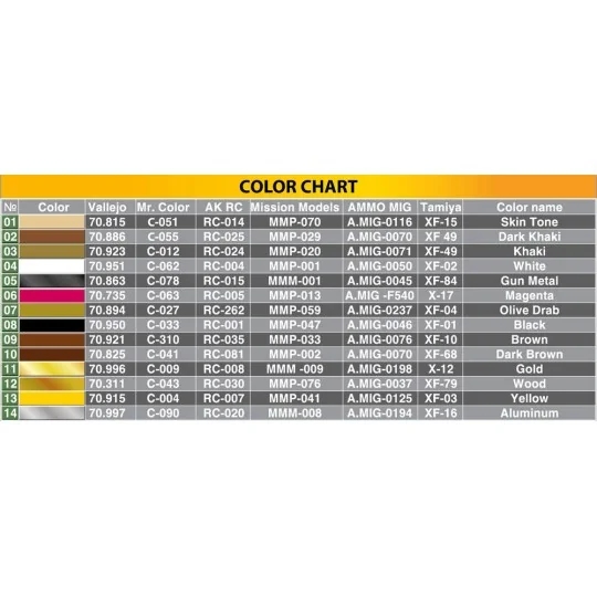 British Soldiers in Cafe, 1/35 - MiniArt 35392