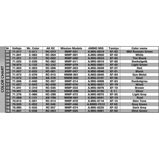 German Artillery Tractor T-60 (r) w/PaK40 Gun & Crew, 1/35 - MiniAr... German Artillery Tractor T-60 (r) w/PaK40 Gun & Crew, 1/35 - MiniAr...