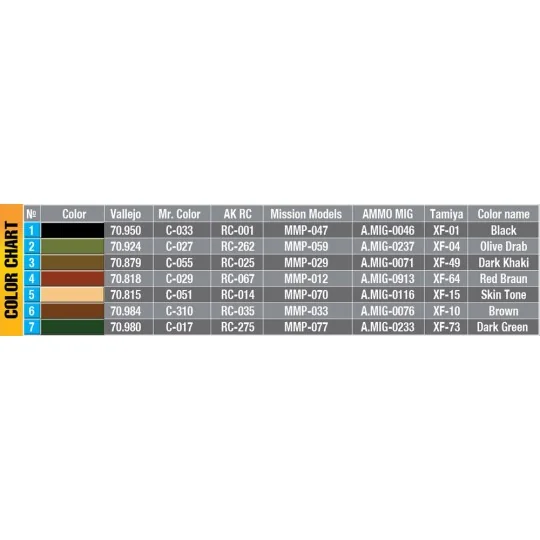 U.S. Tank Crew ( NW Europe). Special Edition, 1/35 - MiniArt 35399