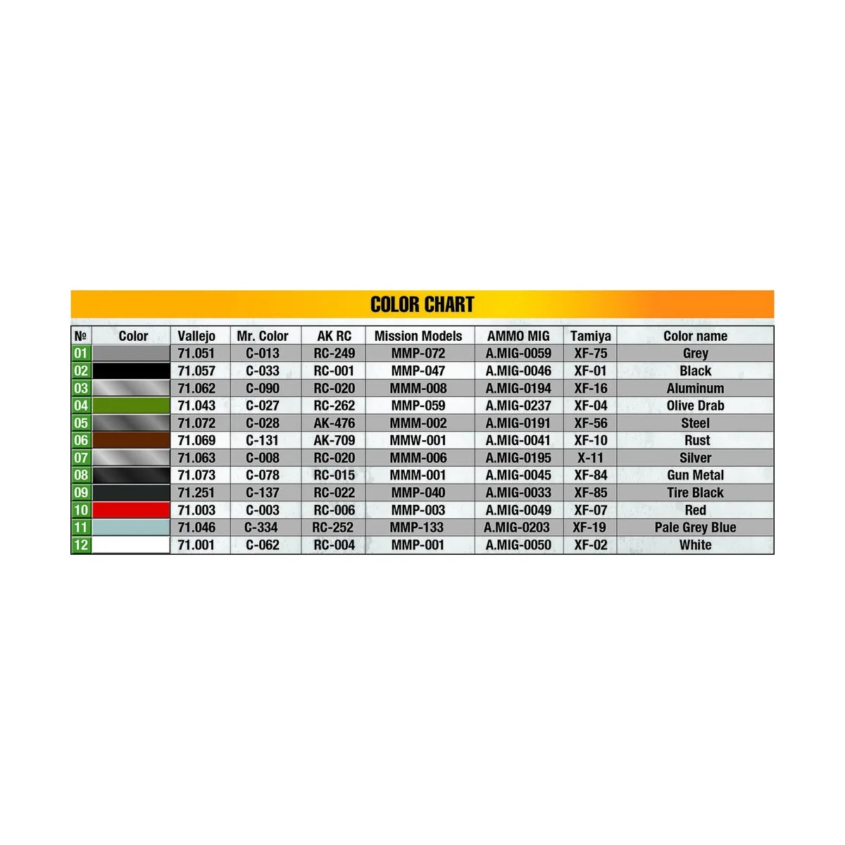 U.S. Army G7105 4x4 1, 5 t Panel Van, 1/35 - MiniArt 35405 U.S. Army G7105 4x4 1, 5 t Panel Van, 1/35 - MiniArt 35405