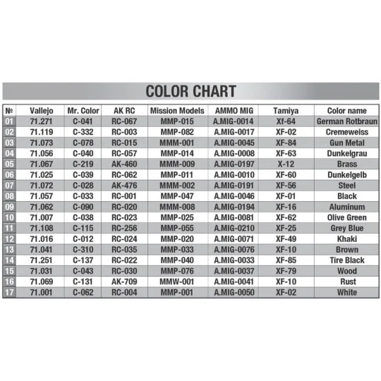 Sd.Kfz.234/2 with “Luchs” Turret. Interior Kit, 1/35 - MiniArt 35416 Sd.Kfz.234/2 with “Luchs” Turret. Interior Kit, 1/35 - MiniArt 35416