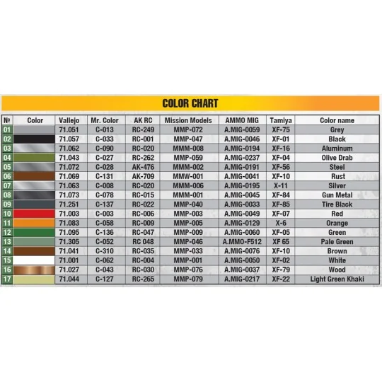 US Army K-51 Radio Truck w/K-52 Trailer. Interior Kit, 1/35 - MiniA... US Army K-51 Radio Truck w/K-52 Trailer. Interior Kit, 1/35 - MiniA...