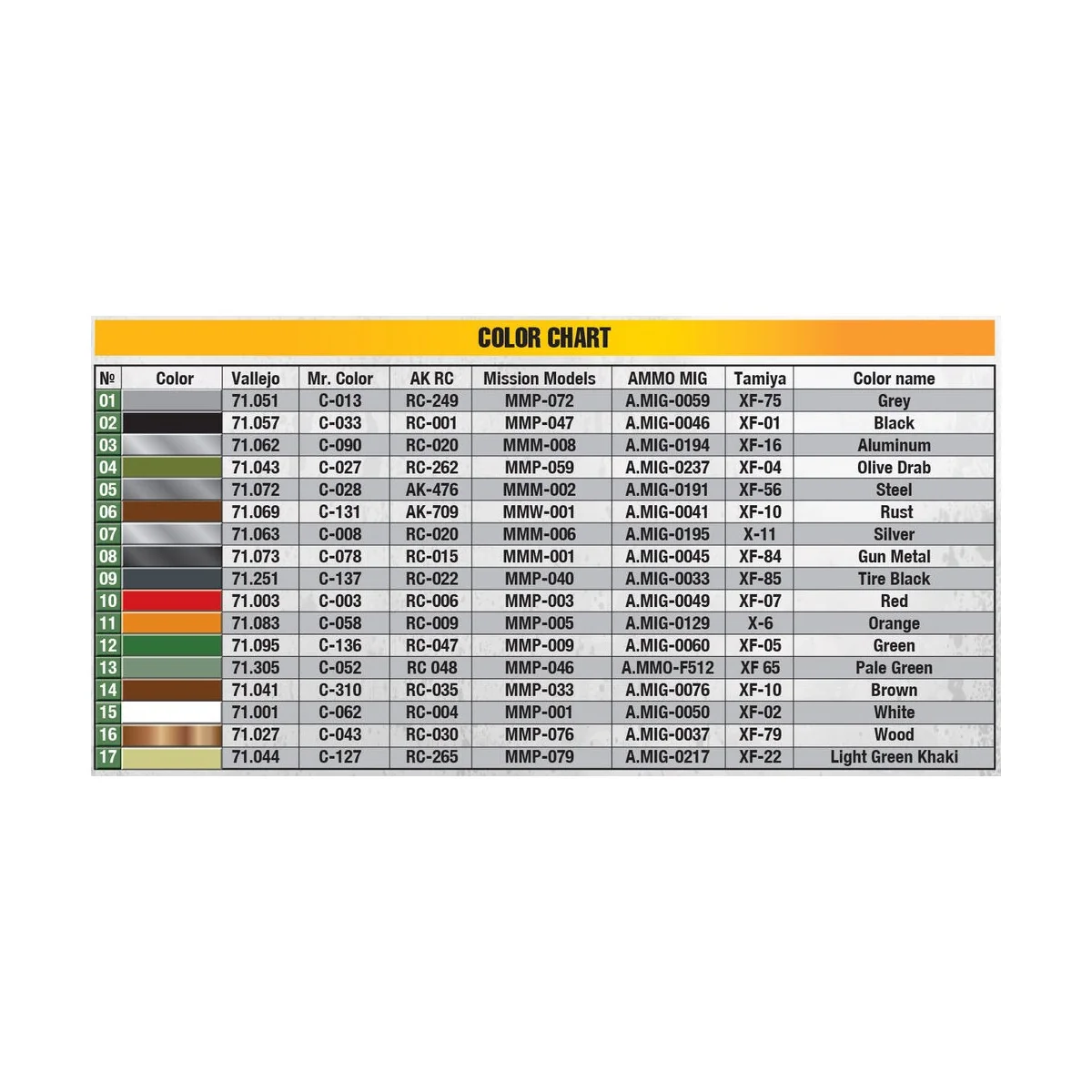 US Army K-51 Radio Truck w/K-52 Trailer. Interior Kit, 1/35 - MiniA... US Army K-51 Radio Truck w/K-52 Trailer. Interior Kit, 1/35 - MiniA...