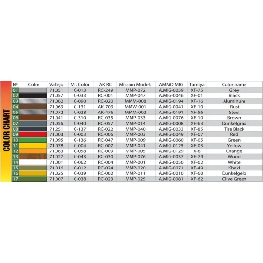 German 3t Cargo Truck 3, 6-36S Early Prod. PmQ-Type, 1/35 - MiniArt... German 3t Cargo Truck 3, 6-36S Early Prod. PmQ-Type, 1/35 - MiniArt...