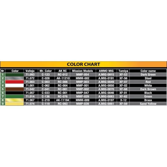 Luggage Set 1930-40s, 1/35 - MiniArt 35582
