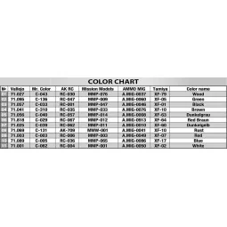 Cable Spools, 1/35 - MiniArt 35583