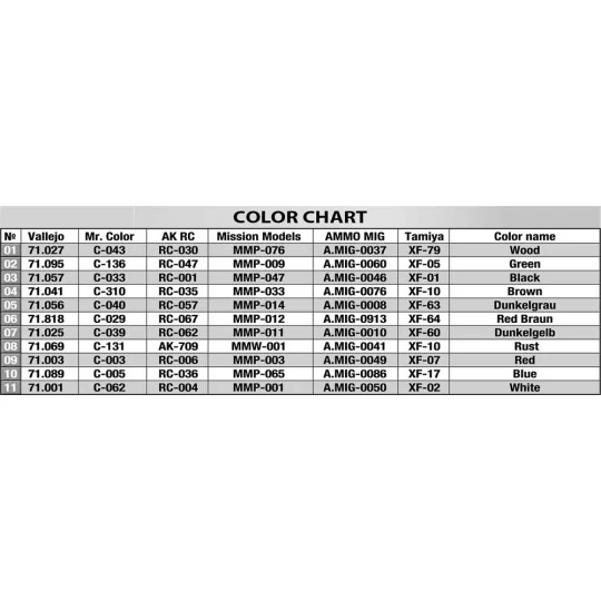 Cable Spools, 1/35 - MiniArt 35583