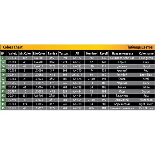East European Home Stuff, 1/35 - MiniArt 35584
