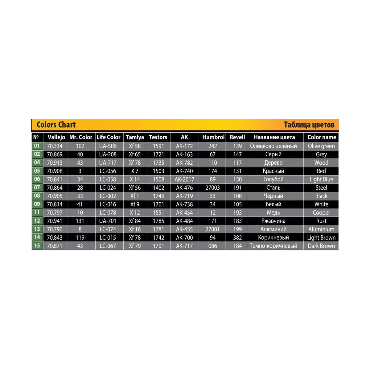 East European Home Stuff, 1/35 - MiniArt 35584