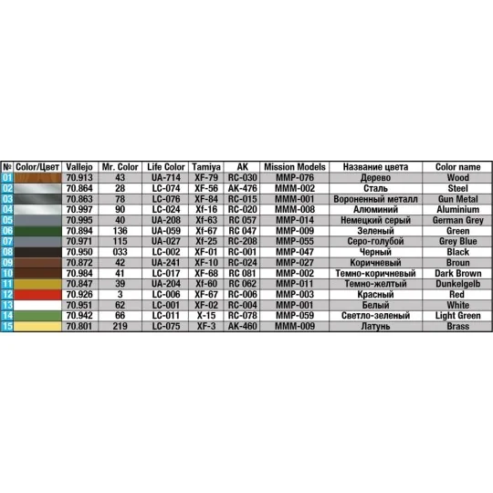 Field Workshop, 1/35 - MiniArt 35591