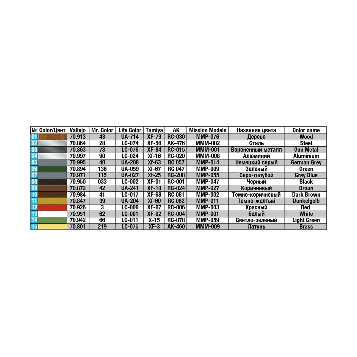 Field Workshop, 1/35 - MiniArt 35591
