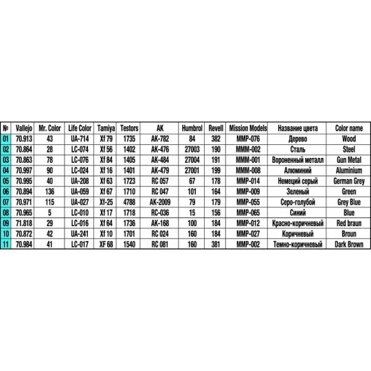 Construction Set, 1/35 - MiniArt 35594