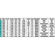 Construction Set, 1/35 - MiniArt 35594