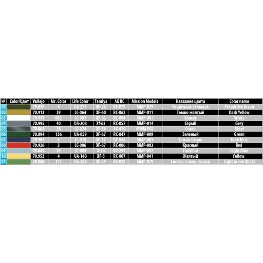 Oil & Petrol Cans 1930-40s, 1/35 - MiniArt 35595