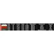 Soviet Road Signs WW2, 1/35 - MiniArt 35601