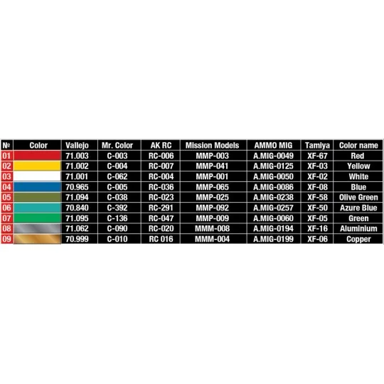 Propane/Butane Cylinders, 1/35 - MiniArt 35619 Propane/Butane Cylinders, 1/35 - MiniArt 35619