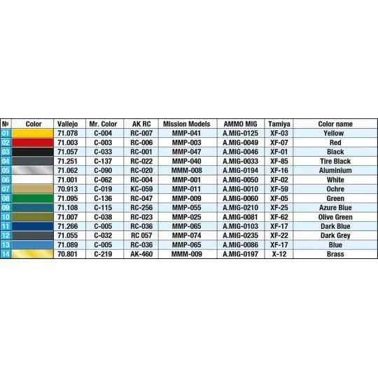 Italian Petrol Station 1930-40s, 1/35 - MiniArt 35620 Italian Petrol Station 1930-40s, 1/35 - MiniArt 35620