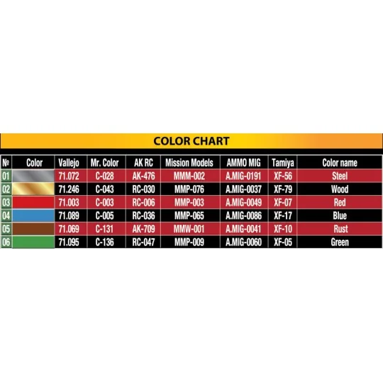 Small Carts Collection, 1/35 - MiniArt 35621 Small Carts Collection, 1/35 - MiniArt 35621
