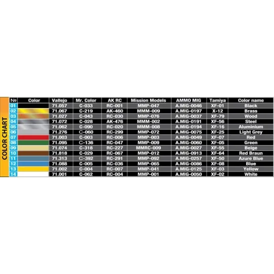 Musical Instruments, 1/35 - MiniArt 35622 Musical Instruments, 1/35 - MiniArt 35622