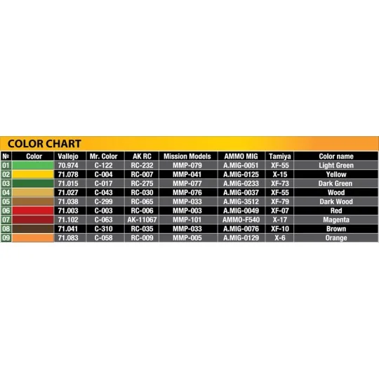 Wooden Crates with Fruit, 1/35 - MiniArt 35628