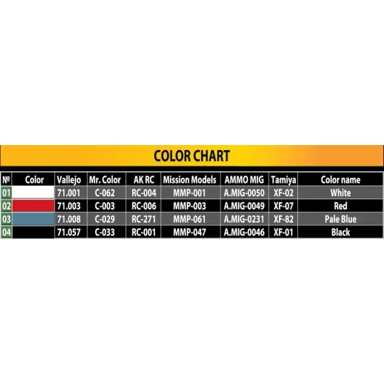 Italian Traffic Signs 1930-40’S, 1/35 - MiniArt 35637