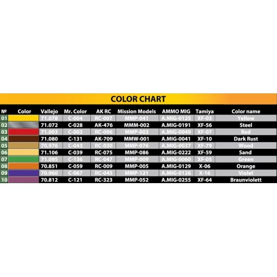 Meat Products, 1/35 - MiniArt 35649 Meat Products, 1/35 - MiniArt 35649