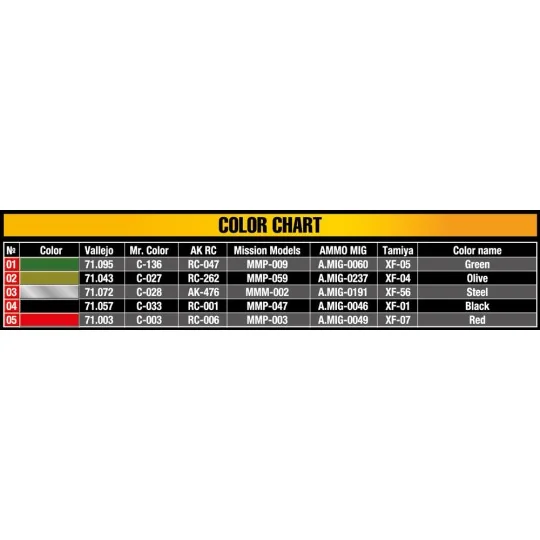Milling Machines, 1/35 - MiniArt 35663 Milling Machines, 1/35 - MiniArt 35663