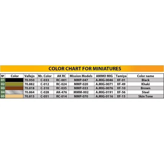 Ammo Loading (SU-85, GAZ-MM&Crew). Big Set, 1/35 - MiniArt 36071