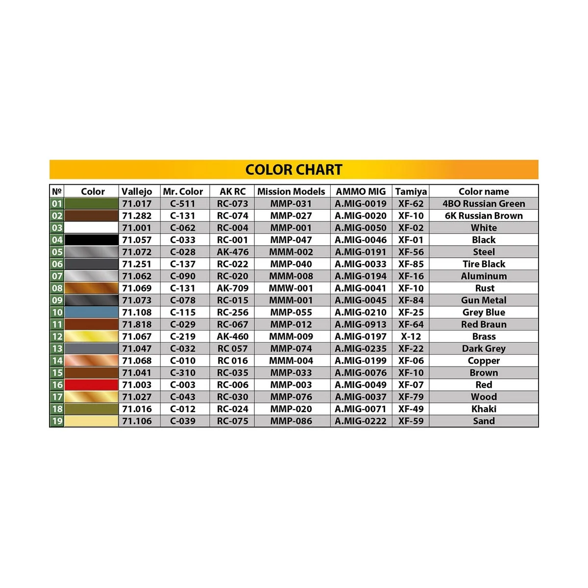 Ammo Loading (SU-85, GAZ-MM&Crew). Big Set, 1/35 - MiniArt 36071