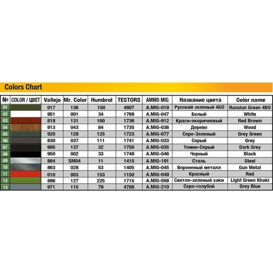 T-54-3 Mod. 1951, 1/35 - MiniArt 37015