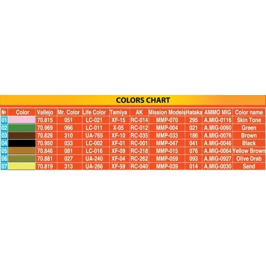 British AFV Crew, 1/35 - MiniArt 37059 British AFV Crew, 1/35 - MiniArt 37059