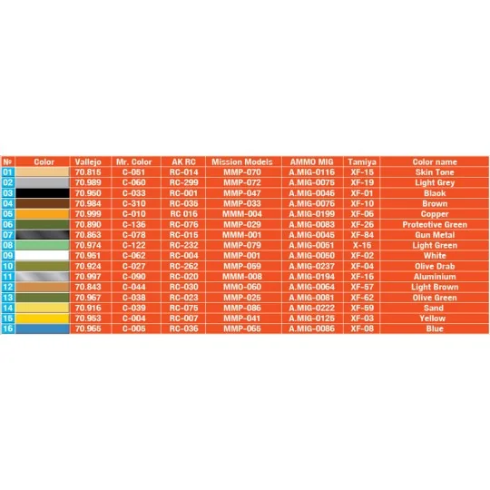 Ukrainian Tank Crew at Rest, 1/35 - MiniArt 37067