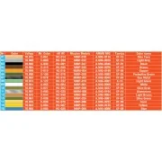 Ukrainian Tank Crew at Rest, 1/35 - MiniArt 37067