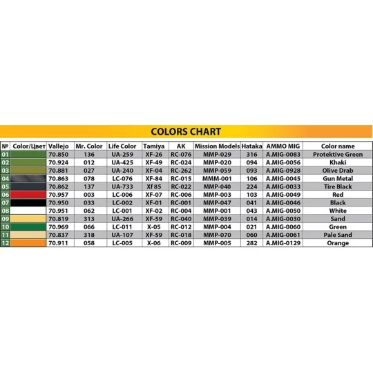 T-55 Polish Prod., 1/35 - MiniArt 37068 T-55 Polish Prod., 1/35 - MiniArt 37068