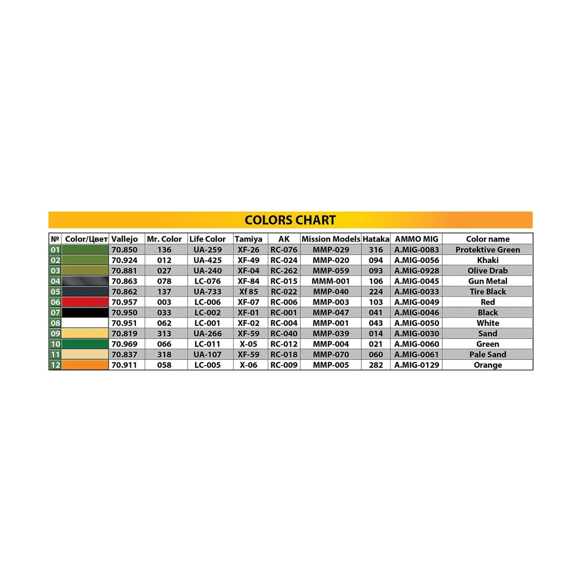 T-55 Polish Prod., 1/35 - MiniArt 37068 T-55 Polish Prod., 1/35 - MiniArt 37068