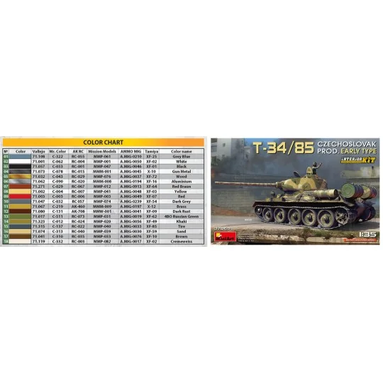 T-34/85 Czechoslovak Prod. Early Type. Interior Kit, 1/35 - MiniArt... T-34/85 Czechoslovak Prod. Early Type. Interior Kit, 1/35 - MiniArt...