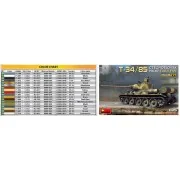 T-34/85 Czechoslovak Prod. Early Type. Interior Kit, 1/35 - MiniArt... T-34/85 Czechoslovak Prod. Early Type. Interior Kit, 1/35 - MiniArt...