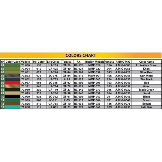 T-55 Czechoslovak Prod., 1/35 - MiniArt 37074