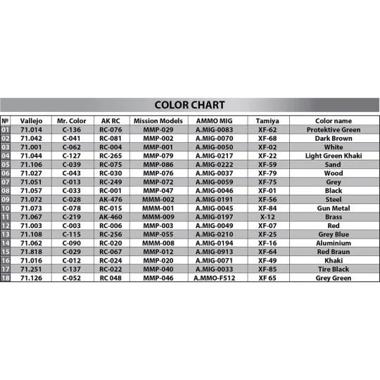 T-55A Mod. 1970 Interior Kit, 1/35 - MiniArt 37094 T-55A Mod. 1970 Interior Kit, 1/35 - MiniArt 37094