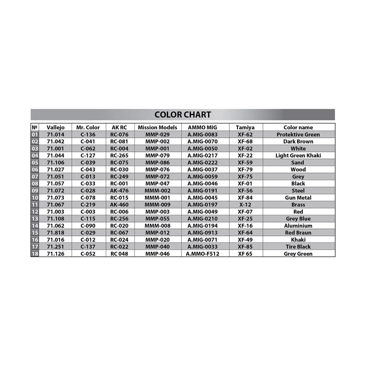 T-55A Mod. 1970 Interior Kit, 1/35 - MiniArt 37094 T-55A Mod. 1970 Interior Kit, 1/35 - MiniArt 37094