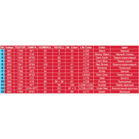 Tram Crew with Passengers, 1/35 - MiniArt 38007