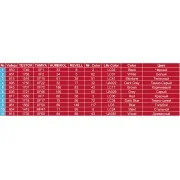 Soviet Villagers, 1/35 - MiniArt 38011