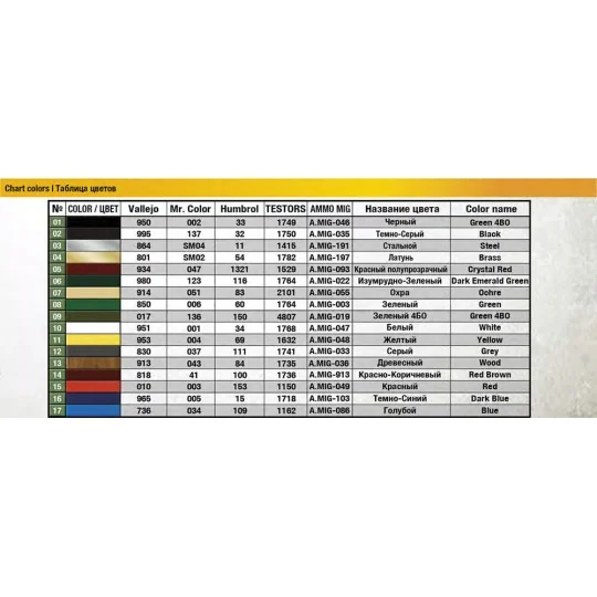 Soviet 1, 5 ton Truck AA Type Polutorka, 1/35 - MiniArt 38013