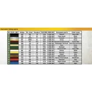 Soviet 1, 5 ton Truck AA Type Polutorka, 1/35 - MiniArt 38013