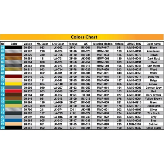 German Car 170V Cabrio Saloon, 1/35 - MiniArt 38016