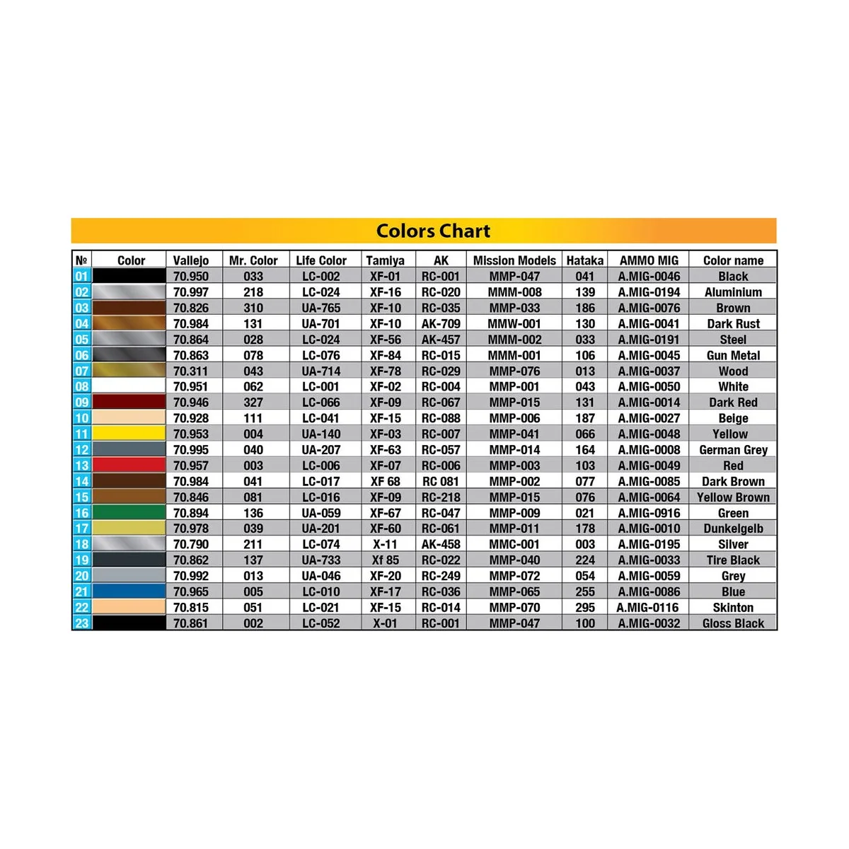 German Car 170V Cabrio Saloon, 1/35 - MiniArt 38016