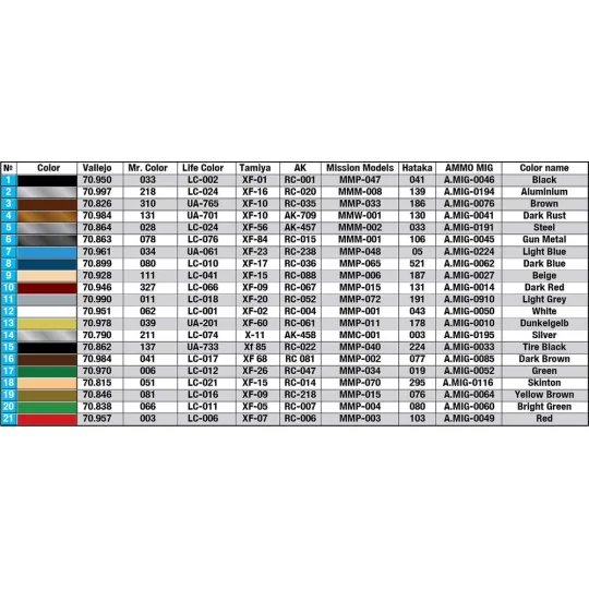 Cabriolet B German Car Type 170V, 1/35 - MiniArt 38018