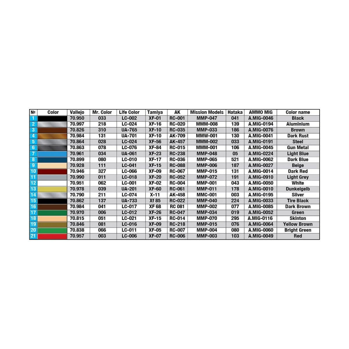 Cabriolet B German Car Type 170V, 1/35 - MiniArt 38018