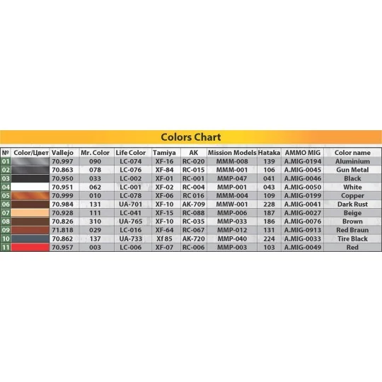 LGOC B-Type London Omnibus, 1/35 - MiniArt 38021