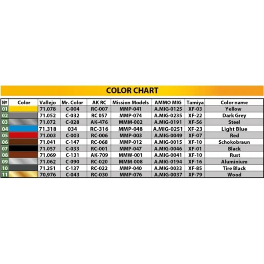 German Truck L1500S W/Cargo Trailer, 1/35 - MiniArt 38023 German Truck L1500S W/Cargo Trailer, 1/35 - MiniArt 38023